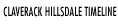 Claverack Hillsdale Timeline